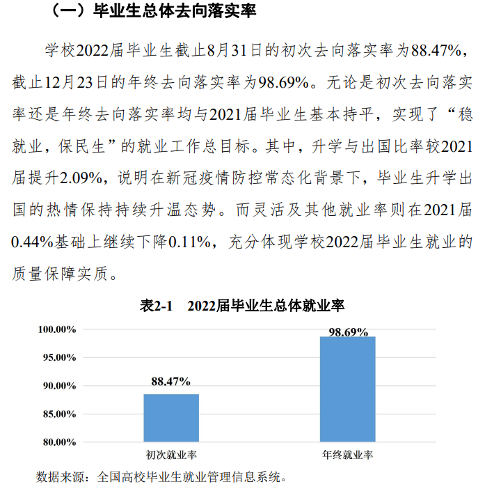 <a href=https://www.211g.cn/tag/suzhou.html target=_blank class=infotextkey>苏州</a>百年<a href=https://www.211g.cn/tag/zhiye.html target=_blank class=infotextkey>职业</a><a href=https://www.211g.cn/tag/xueyuan.html target=_blank class=infotextkey>学院</a>就业率及就业<a href=https://www.211g.cn/tag/qianjing.html target=_blank class=infotextkey>前景</a>怎么样