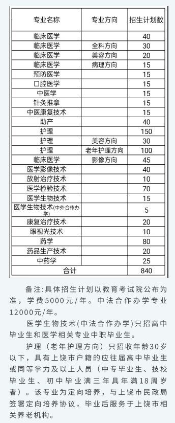 <a href=https://www.211g.cn/tag/jiangxi.html target=_blank class=infotextkey>江西</a><a href=https://www.211g.cn/tag/yixue.html target=_blank class=infotextkey>医学</a><a href=https://www.211g.cn/tag/gaodong.html target=_blank class=infotextkey>高等</a>专科<a href=https://www.211g.cn/tag/xuexiao.html target=_blank class=infotextkey>学校</a>各<a href=https://www.211g.cn/tag/zhuanye.html target=_blank class=infotextkey>专业</a>收费标准