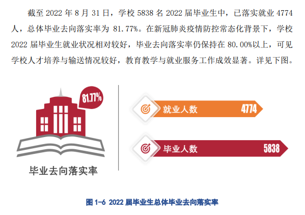 <a href=https://www.211g.cn/tag/haorbin.html target=_blank class=infotextkey>哈尔滨</a><a href=https://www.211g.cn/tag/zhiye.html target=_blank class=infotextkey>职业</a><a href=https://www.211g.cn/tag/jishu.html target=_blank class=infotextkey>技术</a><a href=https://www.211g.cn/tag/daxue.html target=_blank class=infotextkey>大学</a>就业率与未来发展<a href=https://www.211g.cn/tag/qianjing.html target=_blank class=infotextkey>前景</a>