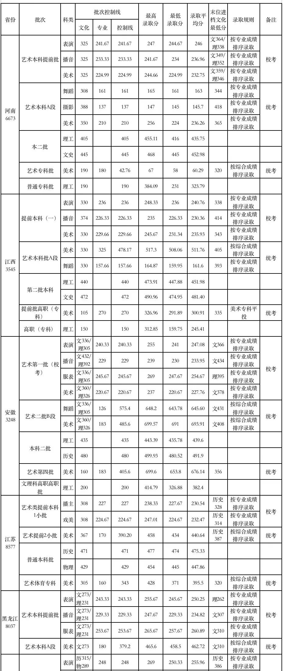 2024<a href=https://www.211g.cn/tag/wuhan.html target=_blank class=infotextkey>武汉</a><a href=https://www.211g.cn/tag/sheji.html target=_blank class=infotextkey>设计</a><a href=https://www.211g.cn/tag/gongcheng.html target=_blank class=infotextkey>工程</a><a href=https://www.211g.cn/tag/xueyuan.html target=_blank class=infotextkey>学院</a><a href=https://www.211g.cn/tag/luqu.html target=_blank class=infotextkey>录取</a><a href=https://www.211g.cn/tag/fenshu.html target=_blank class=infotextkey>分数</a>线（含2022-2023<a href=https://www.211g.cn/tag/linian.html target=_blank class=infotextkey>历年</a>）