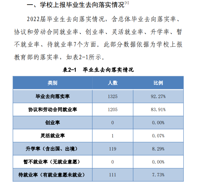 <a href=https://www.211g.cn/tag/henan.html target=_blank class=infotextkey>河南</a>物流<a href=https://www.211g.cn/tag/zhiye.html target=_blank class=infotextkey>职业</a><a href=https://www.211g.cn/tag/xueyuan.html target=_blank class=infotextkey>学院</a>就业率及就业<a href=https://www.211g.cn/tag/qianjing.html target=_blank class=infotextkey>前景</a>怎么样