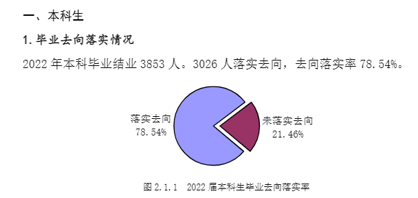<a href=https://www.211g.cn/tag/xian.html target=_blank class=infotextkey>西安</a><a href=https://www.211g.cn/tag/waiguoyu.html target=_blank class=infotextkey>外国语</a><a href=https://www.211g.cn/tag/daxue.html target=_blank class=infotextkey>大学</a>就业率及就业<a href=https://www.211g.cn/tag/qianjing.html target=_blank class=infotextkey>前景</a>概述
