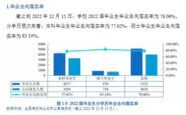 <a href=https://www.211g.cn/tag/xian.html target=_blank class=infotextkey>西安</a><a href=https://www.211g.cn/tag/gongcheng.html target=_blank class=infotextkey>工程</a><a href=https://www.211g.cn/tag/daxue.html target=_blank class=infotextkey>大学</a>就业率及就业<a href=https://www.211g.cn/tag/qianjing.html target=_blank class=infotextkey>前景</a><a href=https://www.211g.cn/tag/fenxi.html target=_blank class=infotextkey>分析</a>