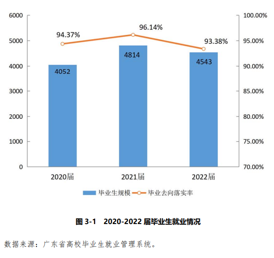 广东培正<a href=https://www.211g.cn/tag/xueyuan.html target=_blank class=infotextkey>学院</a>就业率及就业<a href=https://www.211g.cn/tag/qianjing.html target=_blank class=infotextkey>前景</a><a href=https://www.211g.cn/tag/fenxi.html target=_blank class=infotextkey>分析</a>