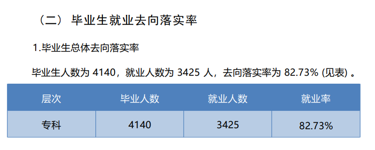 <a href=https://www.211g.cn/tag/sichuan.html target=_blank class=infotextkey>四川</a>文化传媒<a href=https://www.211g.cn/tag/zhiye.html target=_blank class=infotextkey>职业</a><a href=https://www.211g.cn/tag/xueyuan.html target=_blank class=infotextkey>学院</a>2022年就业<a href=https://www.211g.cn/tag/qingkuang.html target=_blank class=infotextkey>情况</a>