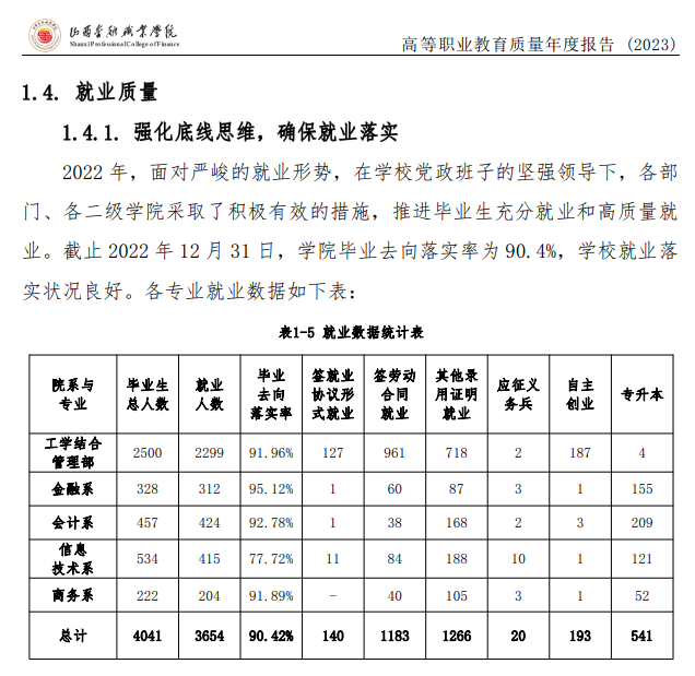 2022届就业<a href=https://www.211g.cn/tag/qingkuang.html target=_blank class=infotextkey>情况</a>