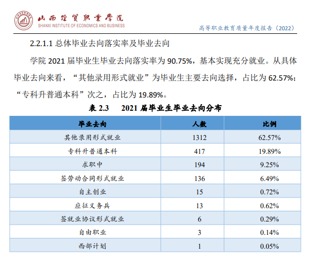 <a href=https://www.211g.cn/tag/shanxi2.html target=_blank class=infotextkey>山西</a>经贸<a href=https://www.211g.cn/tag/zhiye.html target=_blank class=infotextkey>职业</a><a href=https://www.211g.cn/tag/xueyuan.html target=_blank class=infotextkey>学院</a>就业率及就业<a href=https://www.211g.cn/tag/qianjing.html target=_blank class=infotextkey>前景</a>如何