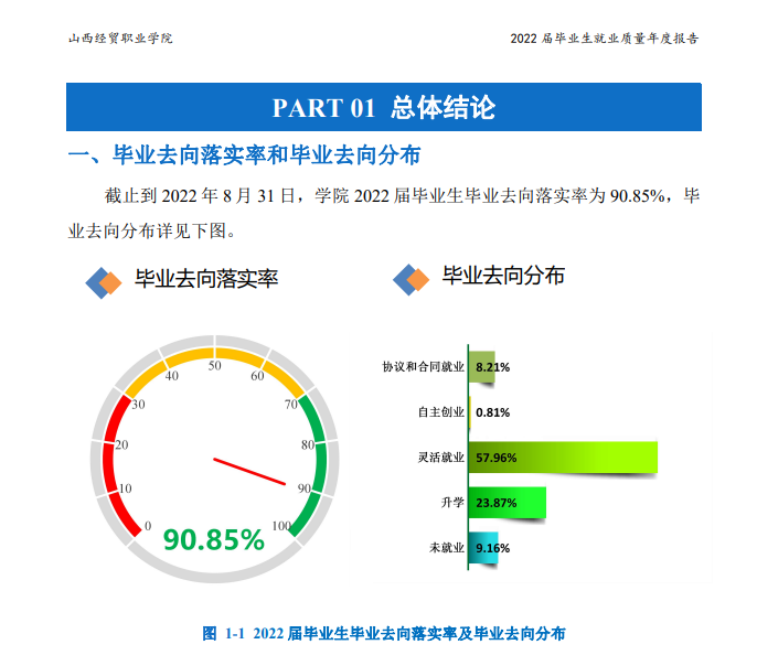 <a href=https://www.211g.cn/tag/shanxi2.html target=_blank class=infotextkey>山西</a>经贸<a href=https://www.211g.cn/tag/zhiye.html target=_blank class=infotextkey>职业</a><a href=https://www.211g.cn/tag/xueyuan.html target=_blank class=infotextkey>学院</a>就业率及就业<a href=https://www.211g.cn/tag/qianjing.html target=_blank class=infotextkey>前景</a>如何