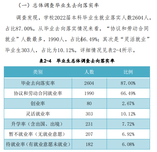 商丘工<a href=https://www.211g.cn/tag/xueyuan.html target=_blank class=infotextkey>学院</a>就业率及就业<a href=https://www.211g.cn/tag/qianjing.html target=_blank class=infotextkey>前景</a>怎么样