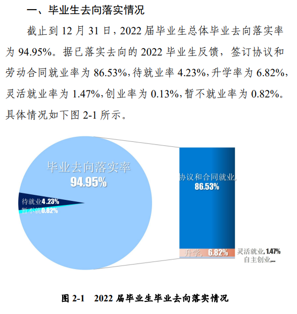 驻马店<a href=https://www.211g.cn/tag/zhiye.html target=_blank class=infotextkey>职业</a><a href=https://www.211g.cn/tag/jishu.html target=_blank class=infotextkey>技术</a><a href=https://www.211g.cn/tag/xueyuan.html target=_blank class=infotextkey>学院</a>就业<a href=https://www.211g.cn/tag/qingkuang.html target=_blank class=infotextkey>情况</a>与<a href=https://www.211g.cn/tag/qianjing.html target=_blank class=infotextkey>前景</a>