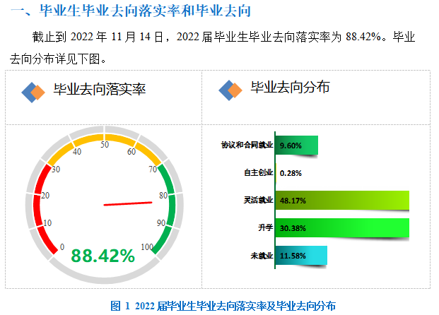 <a href=https://www.211g.cn/tag/hebei.html target=_blank class=infotextkey>河北</a>政法<a href=https://www.211g.cn/tag/zhiye.html target=_blank class=infotextkey>职业</a><a href=https://www.211g.cn/tag/xueyuan.html target=_blank class=infotextkey>学院</a>就业<a href=https://www.211g.cn/tag/qingkuang.html target=_blank class=infotextkey>情况</a>和未来发展