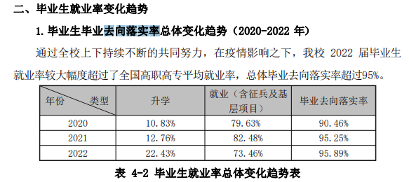 邢台医<a href=https://www.211g.cn/tag/xueyuan.html target=_blank class=infotextkey>学院</a>2022年就业率