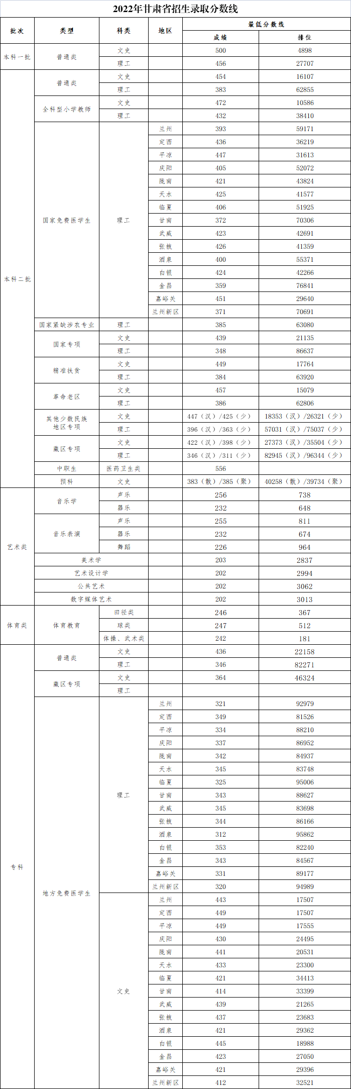 2022年河西<a href=https://www.211g.cn/tag/xueyuan.html target=_blank class=infotextkey>学院</a><a href=https://www.211g.cn/tag/luqu.html target=_blank class=infotextkey>录取</a><a href=https://www.211g.cn/tag/fenshu.html target=_blank class=infotextkey>分数</a>线（含2022-2023<a href=https://www.211g.cn/tag/linian.html target=_blank class=infotextkey>历年</a><a href=https://www.211g.cn/tag/shuju.html target=_blank class=infotextkey>数据</a>）