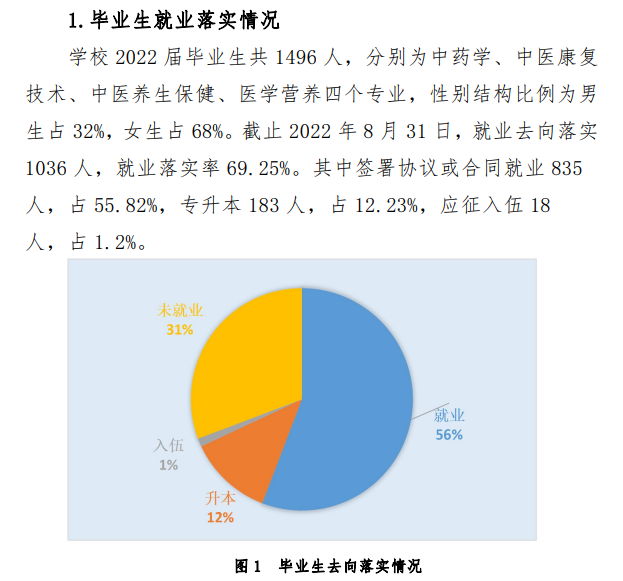 桂林生命与<a href=https://www.211g.cn/tag/jiankang.html target=_blank class=infotextkey>健康</a><a href=https://www.211g.cn/tag/zhiye.html target=_blank class=infotextkey>职业</a><a href=https://www.211g.cn/tag/jishu.html target=_blank class=infotextkey>技术</a><a href=https://www.211g.cn/tag/xueyuan.html target=_blank class=infotextkey>学院</a>就业率及就业<a href=https://www.211g.cn/tag/qianjing.html target=_blank class=infotextkey>前景</a>如何