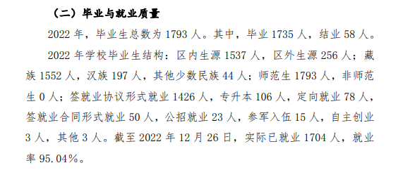 拉萨<a href=https://www.211g.cn/tag/shifan.html target=_blank class=infotextkey>师范</a><a href=https://www.211g.cn/tag/xueyuan.html target=_blank class=infotextkey>学院</a>就业率与<a href=https://www.211g.cn/tag/qianjing.html target=_blank class=infotextkey>前景</a><a href=https://www.211g.cn/tag/fenxi.html target=_blank class=infotextkey>分析</a>