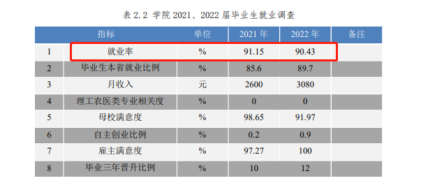 <a href=https://www.211g.cn/tag/ningxia.html target=_blank class=infotextkey>宁夏</a>警官<a href=https://www.211g.cn/tag/zhiye.html target=_blank class=infotextkey>职业</a><a href=https://www.211g.cn/tag/xueyuan.html target=_blank class=infotextkey>学院</a>就业率及就业<a href=https://www.211g.cn/tag/qianjing.html target=_blank class=infotextkey>前景</a>怎么样