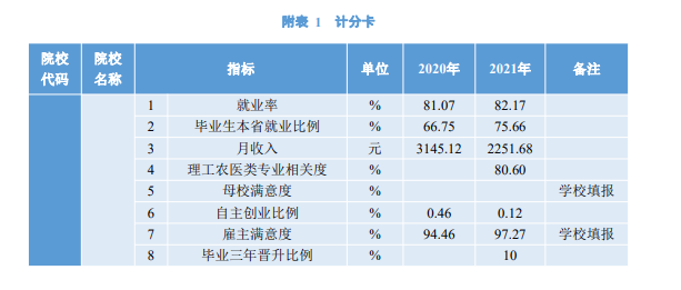 <a href=https://www.211g.cn/tag/ningxia.html target=_blank class=infotextkey>宁夏</a>警官<a href=https://www.211g.cn/tag/zhiye.html target=_blank class=infotextkey>职业</a><a href=https://www.211g.cn/tag/xueyuan.html target=_blank class=infotextkey>学院</a>就业率及就业<a href=https://www.211g.cn/tag/qianjing.html target=_blank class=infotextkey>前景</a>怎么样