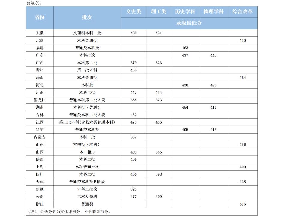2024<a href=https://www.211g.cn/tag/heilongjiang.html target=_blank class=infotextkey>黑龙江</a><a href=https://www.211g.cn/tag/waiguoyu.html target=_blank class=infotextkey>外国语</a><a href=https://www.211g.cn/tag/xueyuan.html target=_blank class=infotextkey>学院</a><a href=https://www.211g.cn/tag/luqu.html target=_blank class=infotextkey>录取</a><a href=https://www.211g.cn/tag/fenshu.html target=_blank class=infotextkey>分数</a>线（含2022-2023<a href=https://www.211g.cn/tag/linian.html target=_blank class=infotextkey>历年</a>）