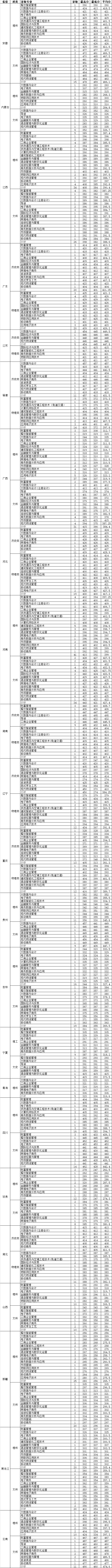 2024<a href=https://www.211g.cn/tag/zhejiang.html target=_blank class=infotextkey>浙江</a>商业<a href=https://www.211g.cn/tag/zhiye.html target=_blank class=infotextkey>职业</a><a href=https://www.211g.cn/tag/jishu.html target=_blank class=infotextkey>技术</a><a href=https://www.211g.cn/tag/xueyuan.html target=_blank class=infotextkey>学院</a><a href=https://www.211g.cn/tag/luqu.html target=_blank class=infotextkey>录取</a><a href=https://www.211g.cn/tag/fenshu.html target=_blank class=infotextkey>分数</a>线（含2022-2023<a href=https://www.211g.cn/tag/linian.html target=_blank class=infotextkey>历年</a>）