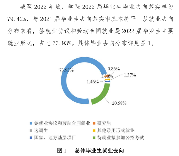 <a href=https://www.211g.cn/tag/fujian.html target=_blank class=infotextkey>福建</a>警察<a href=https://www.211g.cn/tag/xueyuan.html target=_blank class=infotextkey>学院</a>就业率及<a href=https://www.211g.cn/tag/qianjing.html target=_blank class=infotextkey>前景</a><a href=https://www.211g.cn/tag/fenxi.html target=_blank class=infotextkey>分析</a>