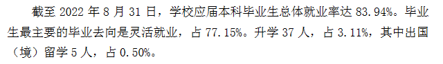 2022年新疆<a href=https://www.211g.cn/tag/yishu.html target=_blank class=infotextkey>艺术</a><a href=https://www.211g.cn/tag/xueyuan.html target=_blank class=infotextkey>学院</a>就业<a href=https://www.211g.cn/tag/shuju.html target=_blank class=infotextkey>数据</a>