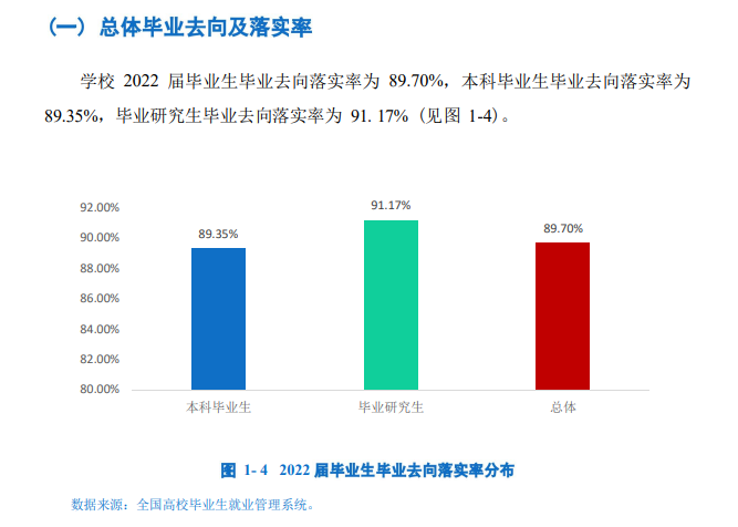 <a href=https://www.211g.cn/tag/hainan.html target=_blank class=infotextkey>海南</a><a href=https://www.211g.cn/tag/daxue.html target=_blank class=infotextkey>大学</a>2022届就业率