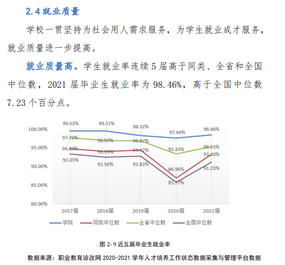 <a href=https://www.211g.cn/tag/shandong.html target=_blank class=infotextkey>山东</a>商业<a href=https://www.211g.cn/tag/zhiye.html target=_blank class=infotextkey>职业</a><a href=https://www.211g.cn/tag/jishu.html target=_blank class=infotextkey>技术</a><a href=https://www.211g.cn/tag/xueyuan.html target=_blank class=infotextkey>学院</a>就业率及就业<a href=https://www.211g.cn/tag/qianjing.html target=_blank class=infotextkey>前景</a><a href=https://www.211g.cn/tag/fenxi.html target=_blank class=infotextkey>分析</a>