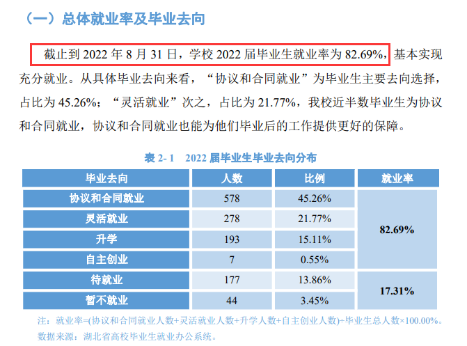 <a href=https://www.211g.cn/tag/hubei.html target=_blank class=infotextkey>湖北</a><a href=https://www.211g.cn/tag/yishu.html target=_blank class=infotextkey>艺术</a><a href=https://www.211g.cn/tag/zhiye.html target=_blank class=infotextkey>职业</a><a href=https://www.211g.cn/tag/xueyuan.html target=_blank class=infotextkey>学院</a>就业率及就业<a href=https://www.211g.cn/tag/qianjing.html target=_blank class=infotextkey>前景</a><a href=https://www.211g.cn/tag/fenxi.html target=_blank class=infotextkey>分析</a>