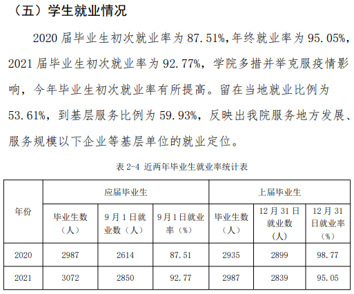 <a href=https://www.211g.cn/tag/hebei.html target=_blank class=infotextkey>河北</a>对外经贸<a href=https://www.211g.cn/tag/zhiye.html target=_blank class=infotextkey>职业</a><a href=https://www.211g.cn/tag/xueyuan.html target=_blank class=infotextkey>学院</a>就业率及就业<a href=https://www.211g.cn/tag/qianjing.html target=_blank class=infotextkey>前景</a><a href=https://www.211g.cn/tag/fenxi.html target=_blank class=infotextkey>分析</a>