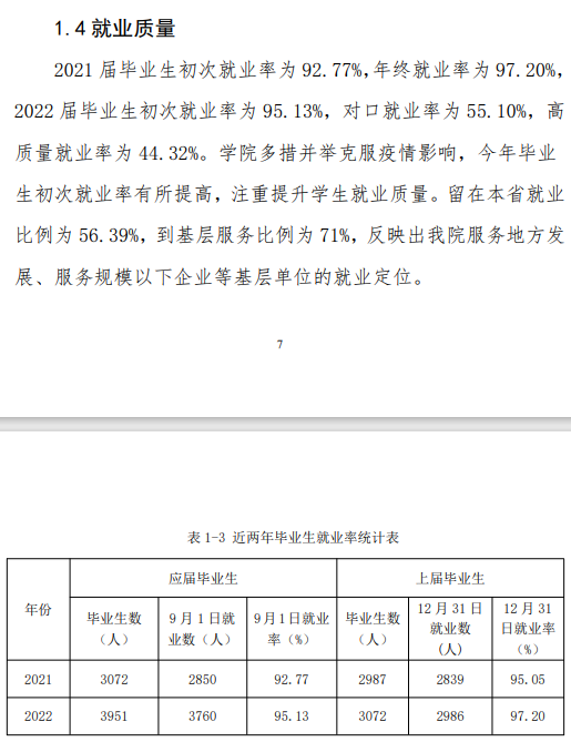 <a href=https://www.211g.cn/tag/hebei.html target=_blank class=infotextkey>河北</a>对外经贸<a href=https://www.211g.cn/tag/zhiye.html target=_blank class=infotextkey>职业</a><a href=https://www.211g.cn/tag/xueyuan.html target=_blank class=infotextkey>学院</a>就业率及就业<a href=https://www.211g.cn/tag/qianjing.html target=_blank class=infotextkey>前景</a><a href=https://www.211g.cn/tag/fenxi.html target=_blank class=infotextkey>分析</a>
