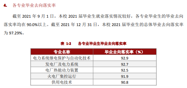 保定电力<a href=https://www.211g.cn/tag/zhiye.html target=_blank class=infotextkey>职业</a><a href=https://www.211g.cn/tag/jishu.html target=_blank class=infotextkey>技术</a><a href=https://www.211g.cn/tag/xueyuan.html target=_blank class=infotextkey>学院</a>就业率及就业<a href=https://www.211g.cn/tag/qianjing.html target=_blank class=infotextkey>前景</a><a href=https://www.211g.cn/tag/qingkuang.html target=_blank class=infotextkey>情况</a>
