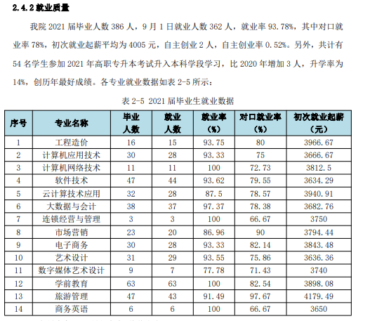 <a href=https://www.211g.cn/tag/beijing.html target=_blank class=infotextkey>北京</a><a href=https://www.211g.cn/tag/keji.html target=_blank class=infotextkey>科技</a><a href=https://www.211g.cn/tag/zhiye.html target=_blank class=infotextkey>职业</a><a href=https://www.211g.cn/tag/xueyuan.html target=_blank class=infotextkey>学院</a>就业率及就业<a href=https://www.211g.cn/tag/qianjing.html target=_blank class=infotextkey>前景</a>怎么样