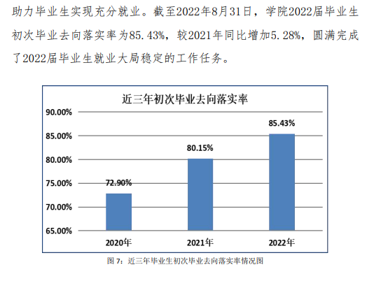 <a href=https://www.211g.cn/tag/hebei.html target=_blank class=infotextkey>河北</a>女子<a href=https://www.211g.cn/tag/zhiye.html target=_blank class=infotextkey>职业</a><a href=https://www.211g.cn/tag/jishu.html target=_blank class=infotextkey>技术</a><a href=https://www.211g.cn/tag/xueyuan.html target=_blank class=infotextkey>学院</a>就业率及就业<a href=https://www.211g.cn/tag/qianjing.html target=_blank class=infotextkey>前景</a><a href=https://www.211g.cn/tag/fenxi.html target=_blank class=infotextkey>分析</a>