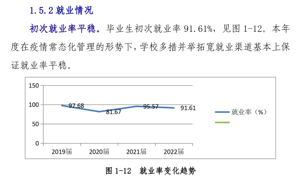 2022届<a href=https://www.211g.cn/tag/shandong.html target=_blank class=infotextkey>山东</a><a href=https://www.211g.cn/tag/zhongyi.html target=_blank class=infotextkey>中医</a>药<a href=https://www.211g.cn/tag/gaodong.html target=_blank class=infotextkey>高等</a>专科<a href=https://www.211g.cn/tag/xuexiao.html target=_blank class=infotextkey>学校</a>就业率