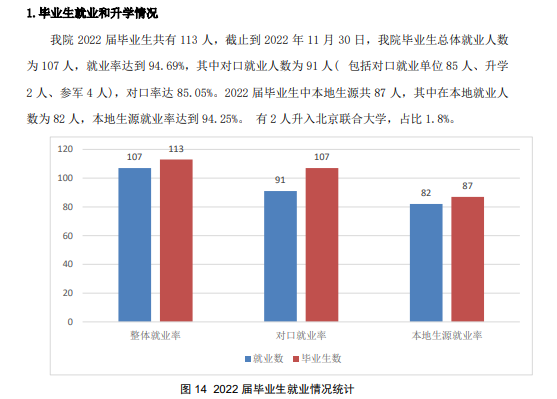 2022届就业<a href=https://www.211g.cn/tag/qingkuang.html target=_blank class=infotextkey>情况</a>