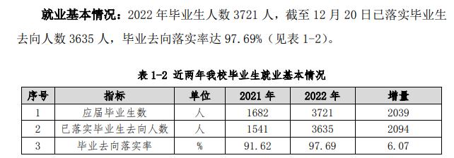 <a href=https://www.211g.cn/tag/jiangsu.html target=_blank class=infotextkey>江苏</a>旅游<a href=https://www.211g.cn/tag/zhiye.html target=_blank class=infotextkey>职业</a><a href=https://www.211g.cn/tag/xueyuan.html target=_blank class=infotextkey>学院</a>就业率及就业<a href=https://www.211g.cn/tag/qianjing.html target=_blank class=infotextkey>前景</a><a href=https://www.211g.cn/tag/fenxi.html target=_blank class=infotextkey>分析</a>