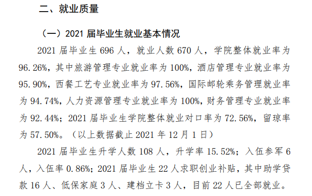 三亚中瑞酒店<a href=https://www.211g.cn/tag/guanli.html target=_blank class=infotextkey>管理</a><a href=https://www.211g.cn/tag/zhiye.html target=_blank class=infotextkey>职业</a><a href=https://www.211g.cn/tag/xueyuan.html target=_blank class=infotextkey>学院</a>就业率与未来发展<a href=https://www.211g.cn/tag/qianjing.html target=_blank class=infotextkey>前景</a>