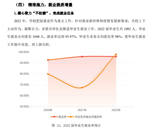 <a href=https://www.211g.cn/tag/beijing.html target=_blank class=infotextkey>北京</a>劳动保障<a href=https://www.211g.cn/tag/zhiye.html target=_blank class=infotextkey>职业</a><a href=https://www.211g.cn/tag/xueyuan.html target=_blank class=infotextkey>学院</a>就业率及就业<a href=https://www.211g.cn/tag/qianjing.html target=_blank class=infotextkey>前景</a>如何