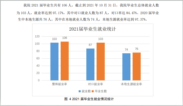 2021届就业<a href=https://www.211g.cn/tag/qingkuang.html target=_blank class=infotextkey>情况</a>