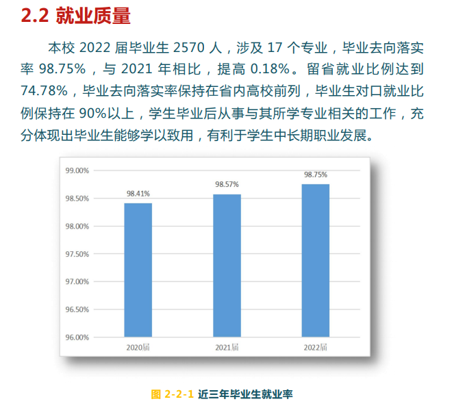 2022届<a href=https://www.211g.cn/tag/baicheng.html target=_blank class=infotextkey>白城</a><a href=https://www.211g.cn/tag/yixue.html target=_blank class=infotextkey>医学</a><a href=https://www.211g.cn/tag/gaodong.html target=_blank class=infotextkey>高等</a>专科<a href=https://www.211g.cn/tag/xuexiao.html target=_blank class=infotextkey>学校</a>就业率