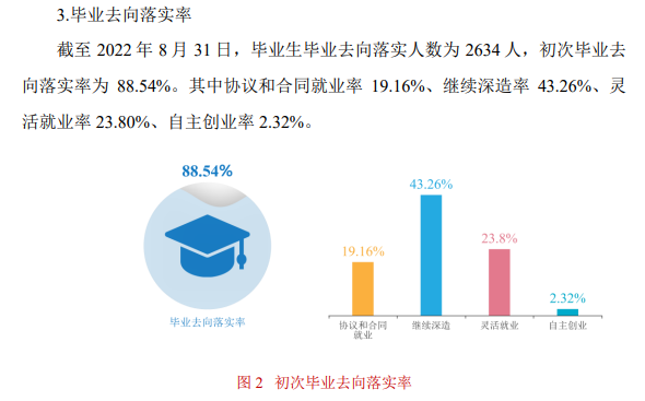 晋中<a href=https://www.211g.cn/tag/shifan.html target=_blank class=infotextkey>师范</a><a href=https://www.211g.cn/tag/gaodong.html target=_blank class=infotextkey>高等</a>专科<a href=https://www.211g.cn/tag/xuexiao.html target=_blank class=infotextkey>学校</a>就业率及就业<a href=https://www.211g.cn/tag/qianjing.html target=_blank class=infotextkey>前景</a><a href=https://www.211g.cn/tag/fenxi.html target=_blank class=infotextkey>分析</a>