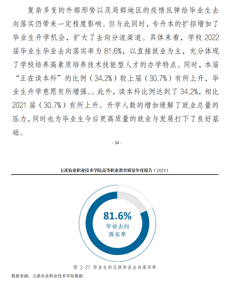 玉溪<a href=https://www.211g.cn/tag/nongye.html target=_blank class=infotextkey>农业</a><a href=https://www.211g.cn/tag/zhiye.html target=_blank class=infotextkey>职业</a><a href=https://www.211g.cn/tag/jishu.html target=_blank class=infotextkey>技术</a><a href=https://www.211g.cn/tag/xueyuan.html target=_blank class=infotextkey>学院</a>就业<a href=https://www.211g.cn/tag/qingkuang.html target=_blank class=infotextkey>情况</a>