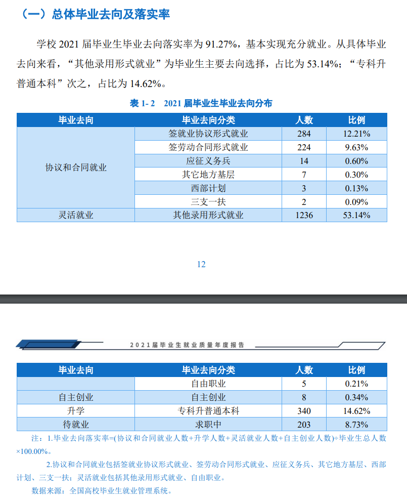 楚雄医药<a href=https://www.211g.cn/tag/gaodong.html target=_blank class=infotextkey>高等</a>专科<a href=https://www.211g.cn/tag/xuexiao.html target=_blank class=infotextkey>学校</a>就业率及就业<a href=https://www.211g.cn/tag/qianjing.html target=_blank class=infotextkey>前景</a>怎么样