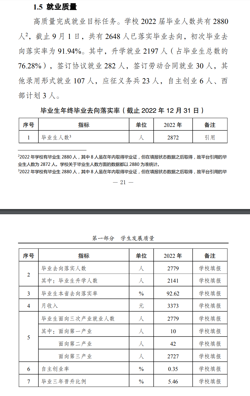 丽江<a href=https://www.211g.cn/tag/shifan.html target=_blank class=infotextkey>师范</a><a href=https://www.211g.cn/tag/xueyuan.html target=_blank class=infotextkey>学院</a>2022年就业<a href=https://www.211g.cn/tag/qingkuang.html target=_blank class=infotextkey>情况</a>