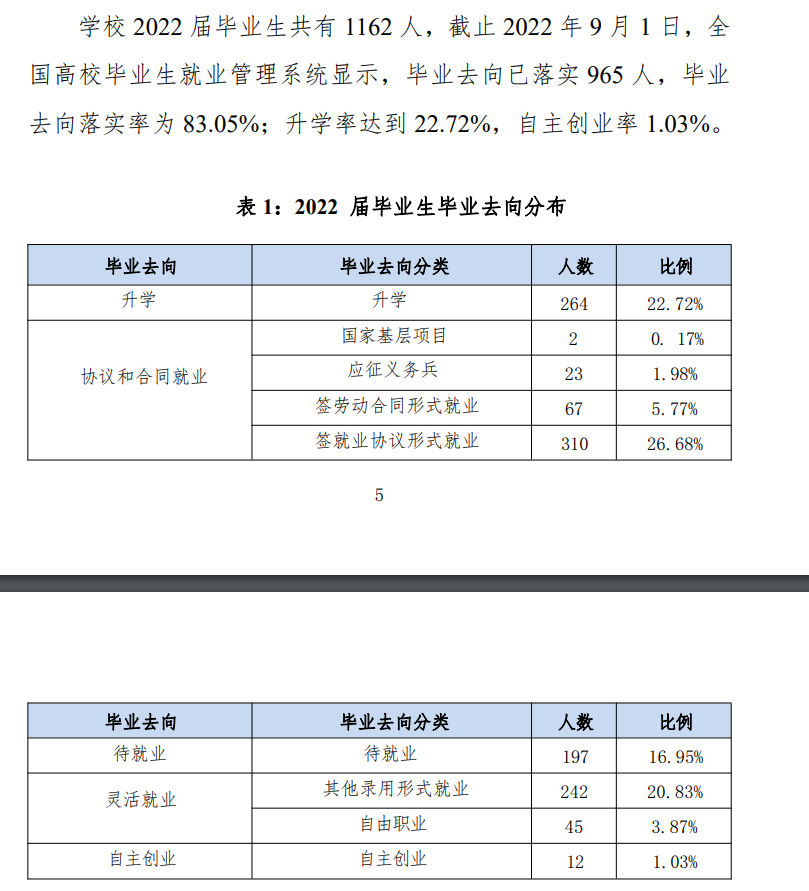 <a href=https://www.211g.cn/tag/yunnan.html target=_blank class=infotextkey>云南</a>轻纺<a href=https://www.211g.cn/tag/zhiye.html target=_blank class=infotextkey>职业</a><a href=https://www.211g.cn/tag/xueyuan.html target=_blank class=infotextkey>学院</a>就业率及就业<a href=https://www.211g.cn/tag/qianjing.html target=_blank class=infotextkey>前景</a>
