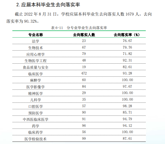 广州<a href=https://www.211g.cn/tag/yike.html target=_blank class=infotextkey>医科</a><a href=https://www.211g.cn/tag/daxue.html target=_blank class=infotextkey>大学</a>就业率及就业<a href=https://www.211g.cn/tag/qianjing.html target=_blank class=infotextkey>前景</a><a href=https://www.211g.cn/tag/fenxi.html target=_blank class=infotextkey>分析</a>