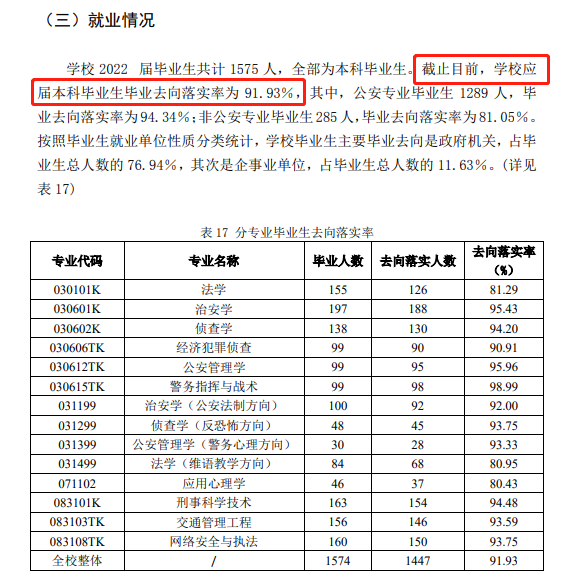 <a href=https://www.211g.cn/tag/henan.html target=_blank class=infotextkey>河南</a>警察<a href=https://www.211g.cn/tag/xueyuan.html target=_blank class=infotextkey>学院</a>就业率及就业<a href=https://www.211g.cn/tag/qianjing.html target=_blank class=infotextkey>前景</a>怎么样