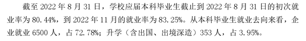 郑州工商<a href=https://www.211g.cn/tag/xueyuan.html target=_blank class=infotextkey>学院</a>就业率及就业<a href=https://www.211g.cn/tag/qianjing.html target=_blank class=infotextkey>前景</a><a href=https://www.211g.cn/tag/fenxi.html target=_blank class=infotextkey>分析</a>