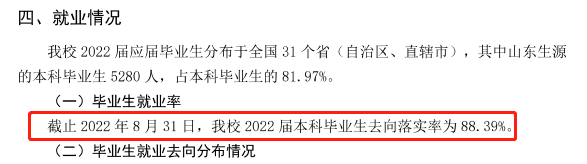 <a href=https://www.211g.cn/tag/shandong.html target=_blank class=infotextkey>山东</a><a href=https://www.211g.cn/tag/jiaotong.html target=_blank class=infotextkey>交通</a><a href=https://www.211g.cn/tag/xueyuan.html target=_blank class=infotextkey>学院</a>2022届就业率图表