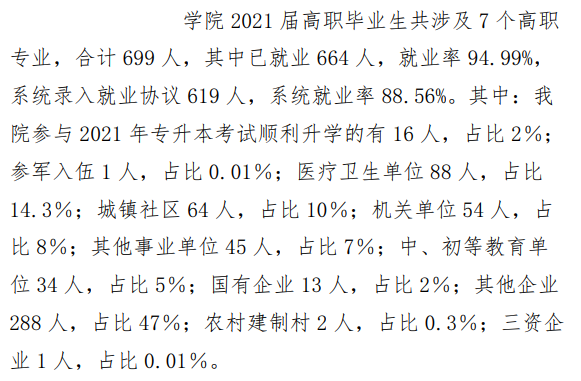 吐鲁番<a href=https://www.211g.cn/tag/zhiye.html target=_blank class=infotextkey>职业</a><a href=https://www.211g.cn/tag/jishu.html target=_blank class=infotextkey>技术</a><a href=https://www.211g.cn/tag/xueyuan.html target=_blank class=infotextkey>学院</a>2021年就业率